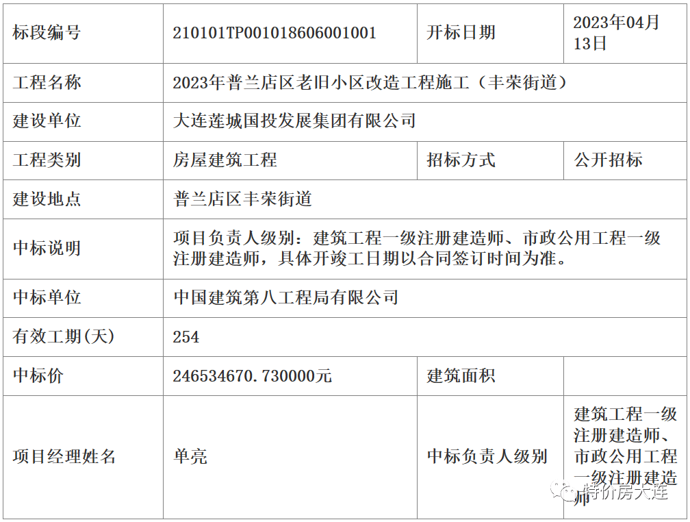 普兰店区棚改最新消息：政策解读、项目进展及未来展望