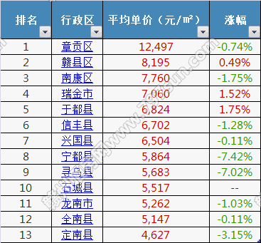 赣榆最新二手房急售信息汇总：价格走势、区域分析及投资建议