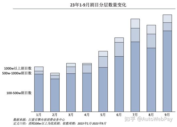 2023年11月最新短剧榜单TOP10：爆款类型分析及未来趋势预测