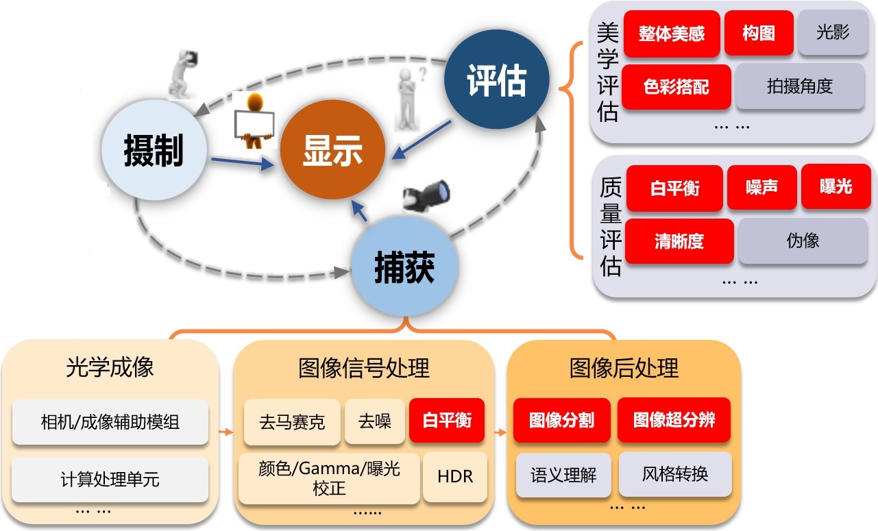 深度解析苹果最新照相技术：从影像增强到未来展望