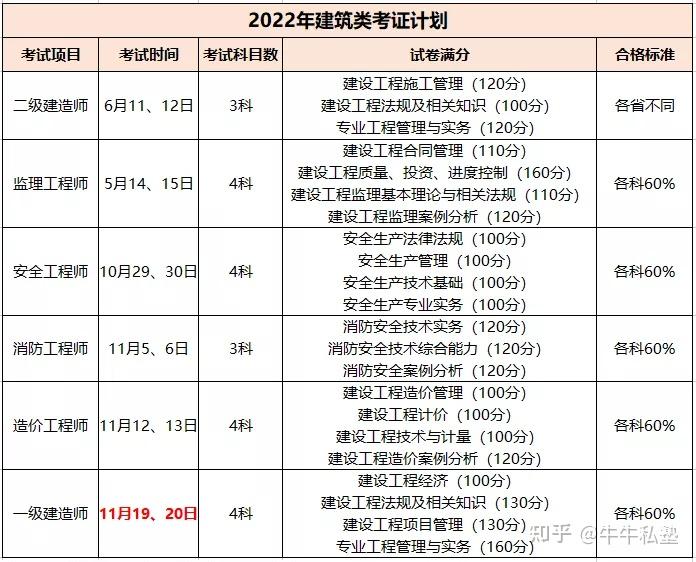 四川二建成绩最新消息：查询方式、成绩解读及未来规划