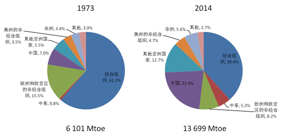 原油最新谈判深度解析：地缘政治博弈与市场价格波动