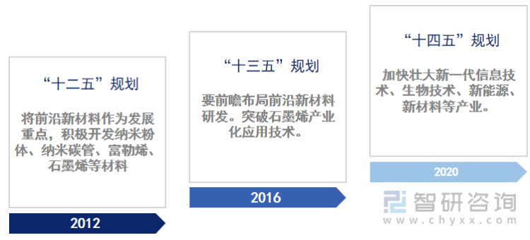 格林美石墨烯最新消息：技术突破、产业应用及未来展望