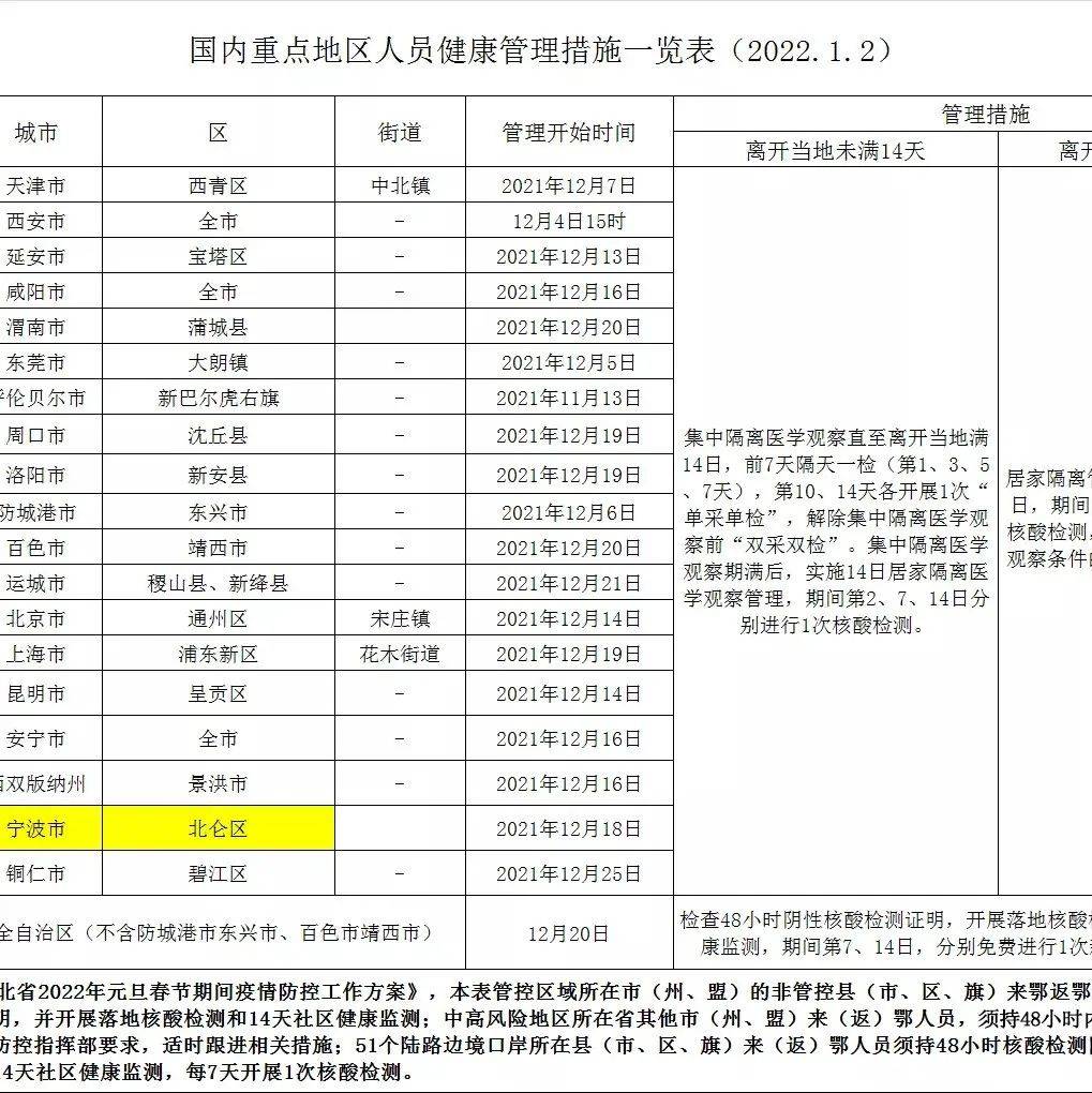 鹤岗最新疫情动态追踪：防控措施、社会影响及未来展望