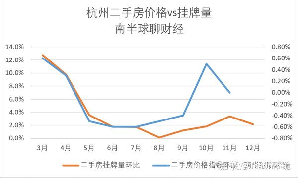 新密市二手房最新信息：价格走势、区域分析及投资建议