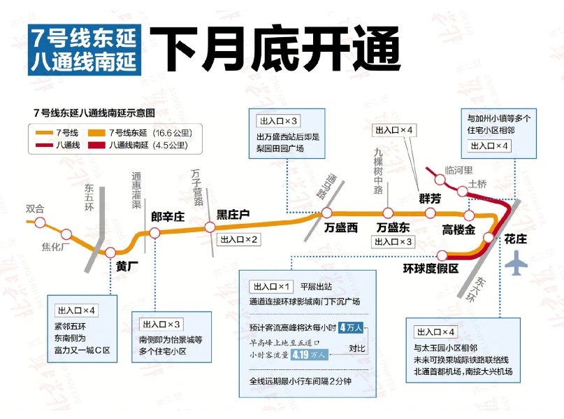 北京7环路最新规划图详解：规划走向、未来影响及潜在挑战