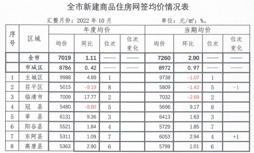 聊城商铺出租最新消息：市场分析及投资机遇