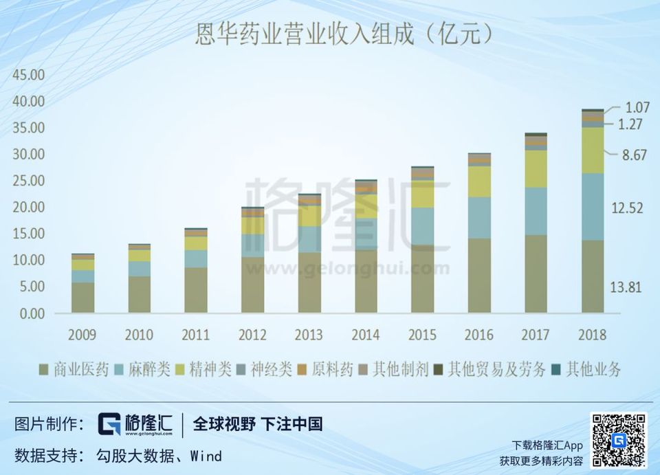 恩华药业股票最新消息：深度解读及未来走势预测