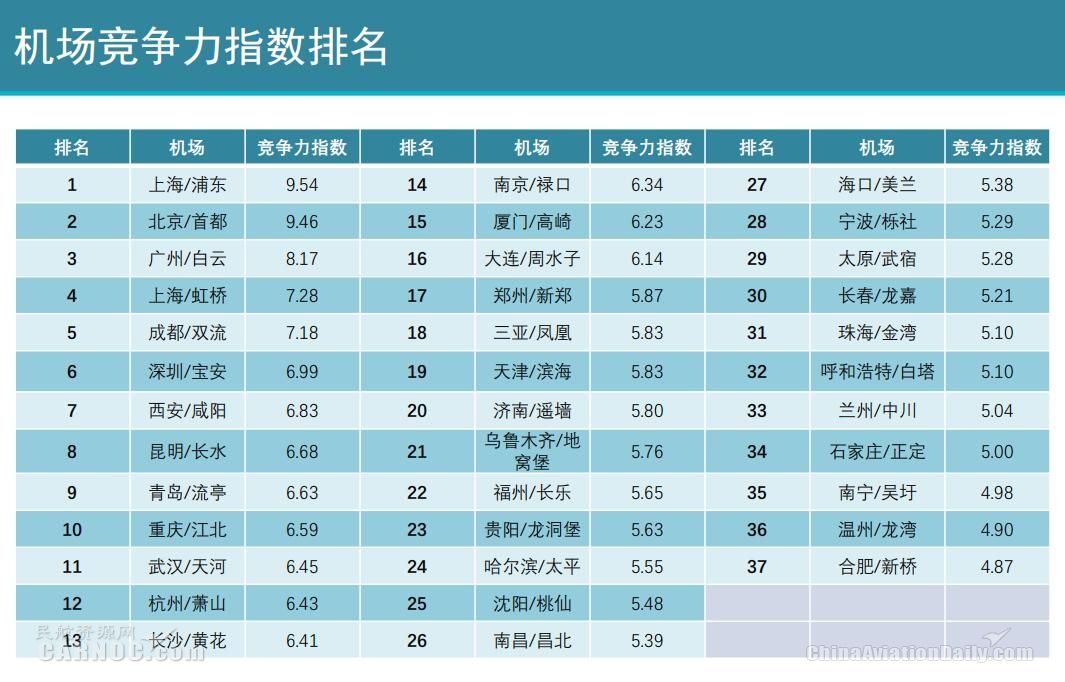 探秘全新沈阳桃仙国际机场：升级改造、未来展望与区域经济发展