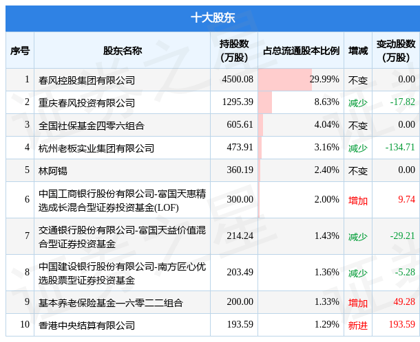 和悦春风二期最新消息：项目进展、配套设施及未来规划深度解读