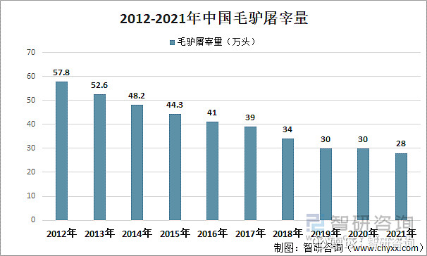 2016年活驴收购价格深度解析：市场行情、影响因素及未来趋势