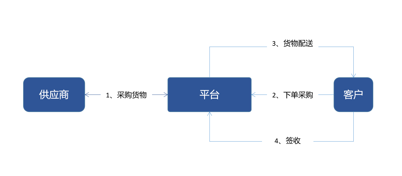 2025年2月5日 第119页