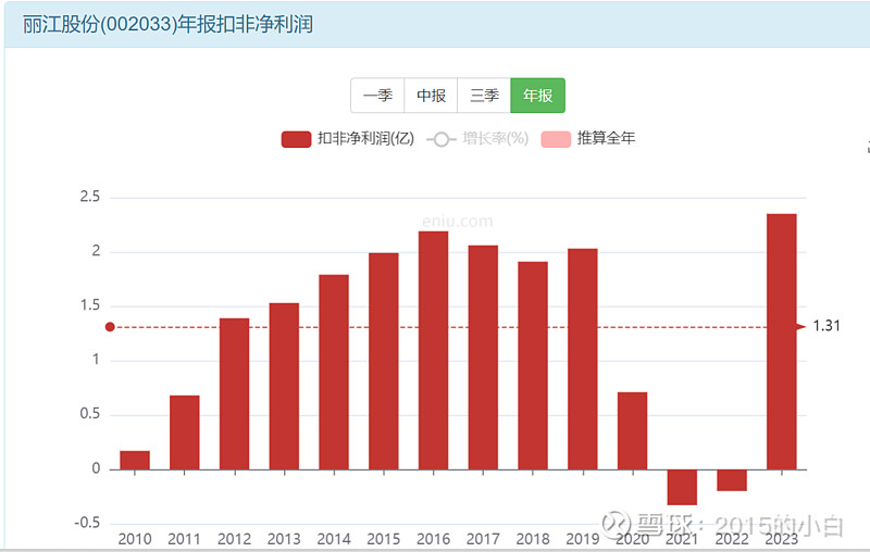 丽江旅游股票最新消息：深度解析投资机遇与风险