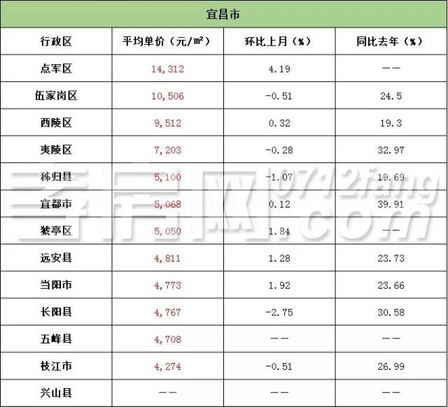 宜昌市公租房最新消息：申请条件、配租流程及未来展望