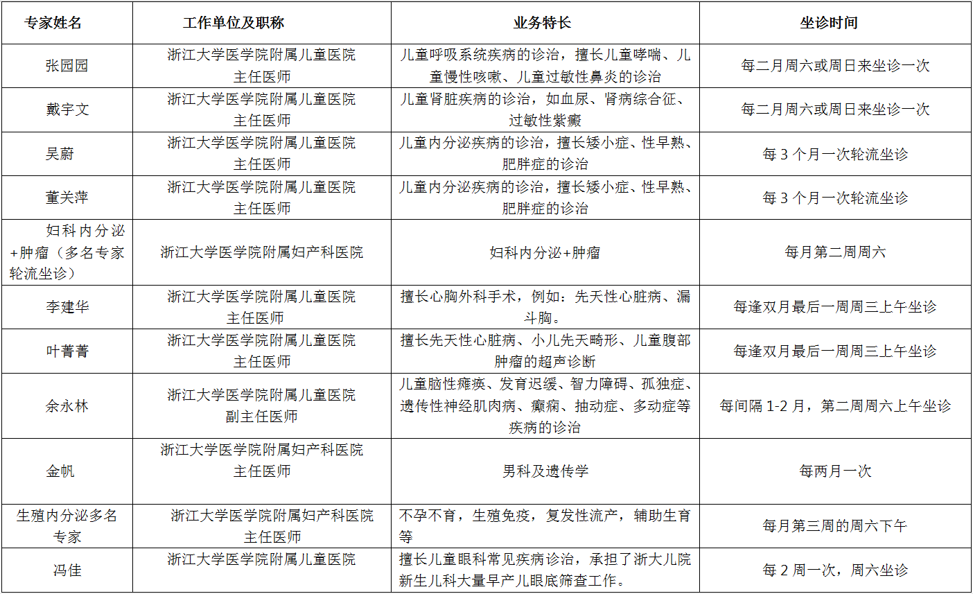 王绪鳌教授最新坐诊时间及预约方式详解：权威信息，便捷就医