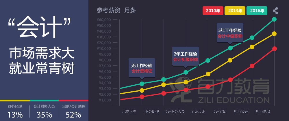 关于会计证的最新政策：新况解读与职业发展趋势