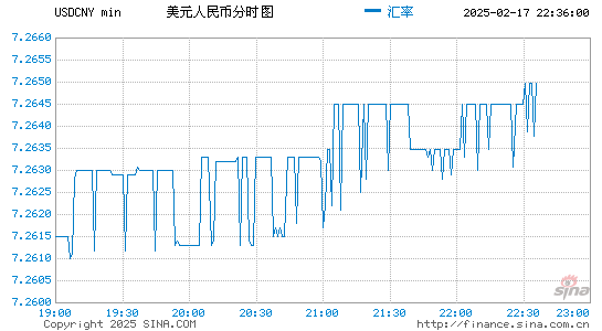 美元对人民币走势图最新行情深度解析：影响因素、未来走势及投资策略