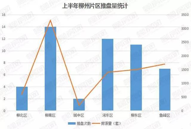 柳州房产