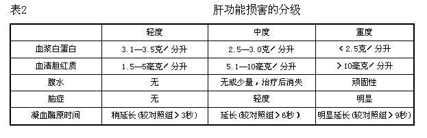 脾脏疾病分级最新标准详解：临床诊断与治疗策略