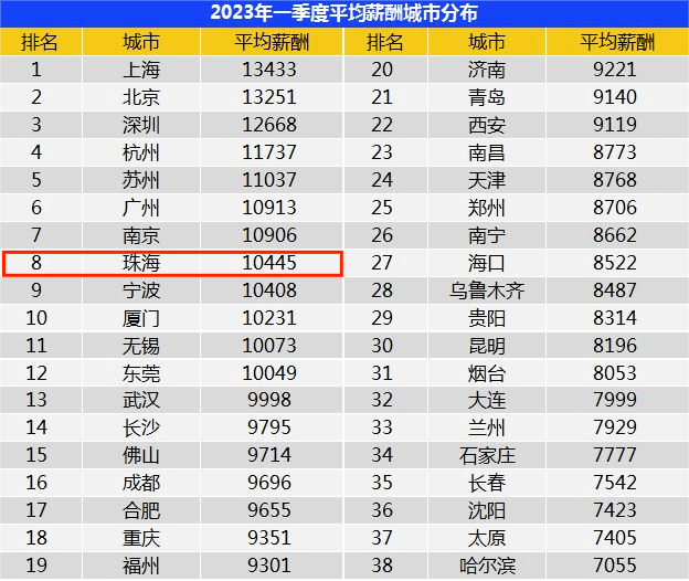 2024珠海底薪最新标准深度解析：行业趋势、挑战与未来展望