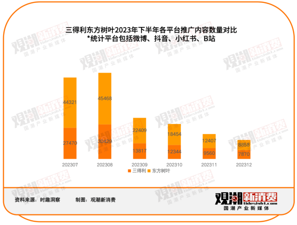 大叶商店出卖最新消息：市场调整与投资对策