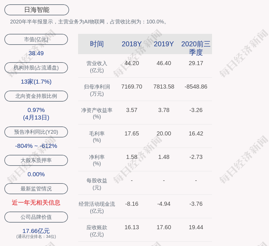 新海宜最新消息股票：深度解读公司现状、未来发展及投资风险