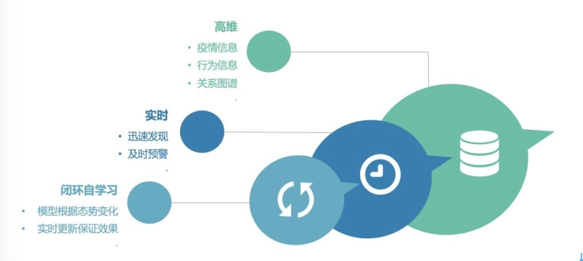 解读最新非典地图：疫情防控经验与未来挑战