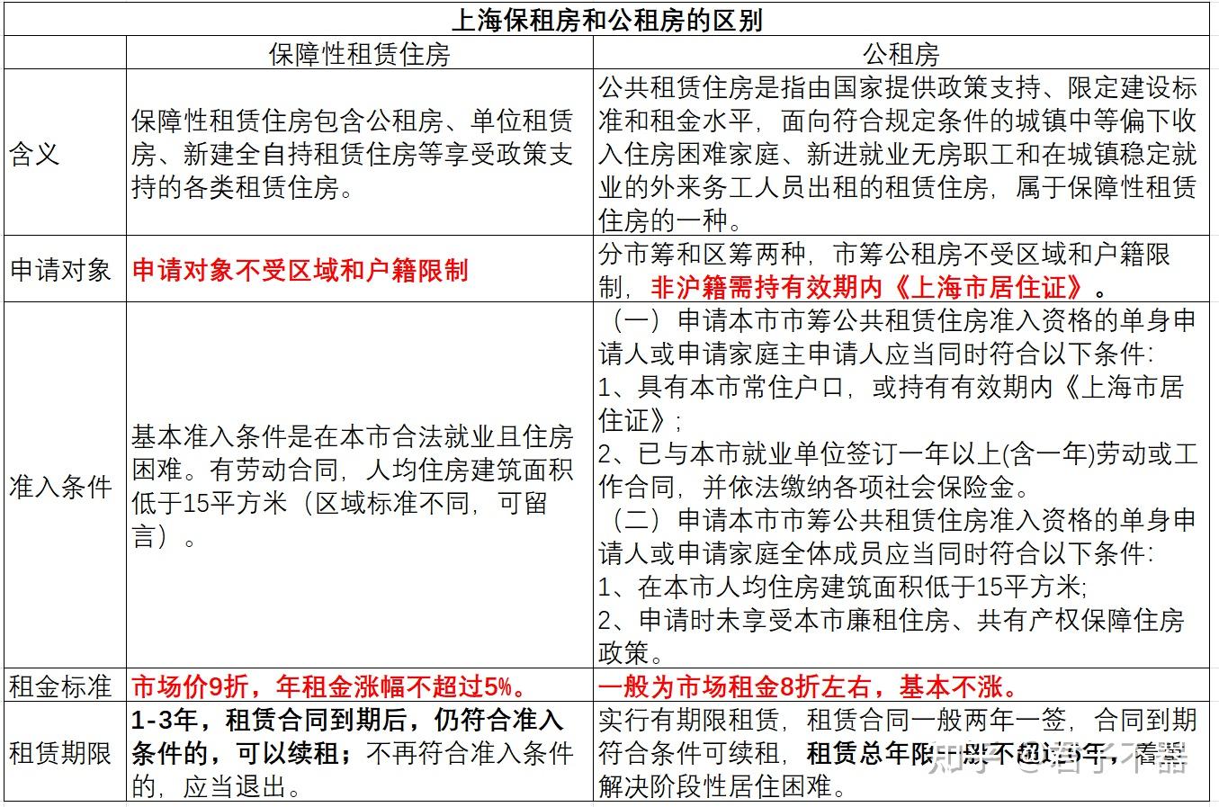 路桥公租房最新消息：申请条件、配租流程及未来发展趋势深度解析