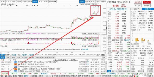 中国联通拆分最新消息：分割的可能性及其对局面的影响