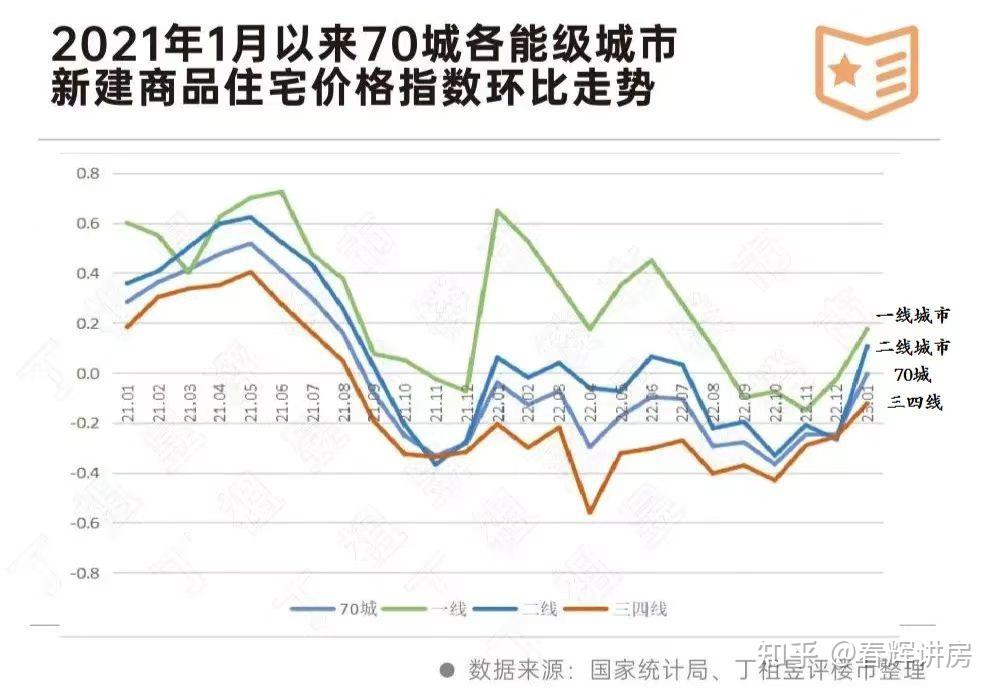 津水印象城最新房价详细分析：宏观变化与投资风险