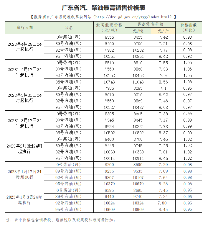 广东柴油价格最新消息：走势分析及未来预测