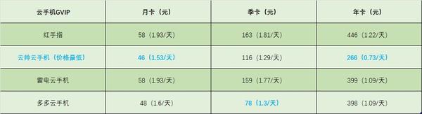 深度解析：最新云顶手机市场趋势与未来展望