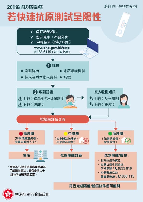 最新寻找感染：技术进步与危机防空的奉献