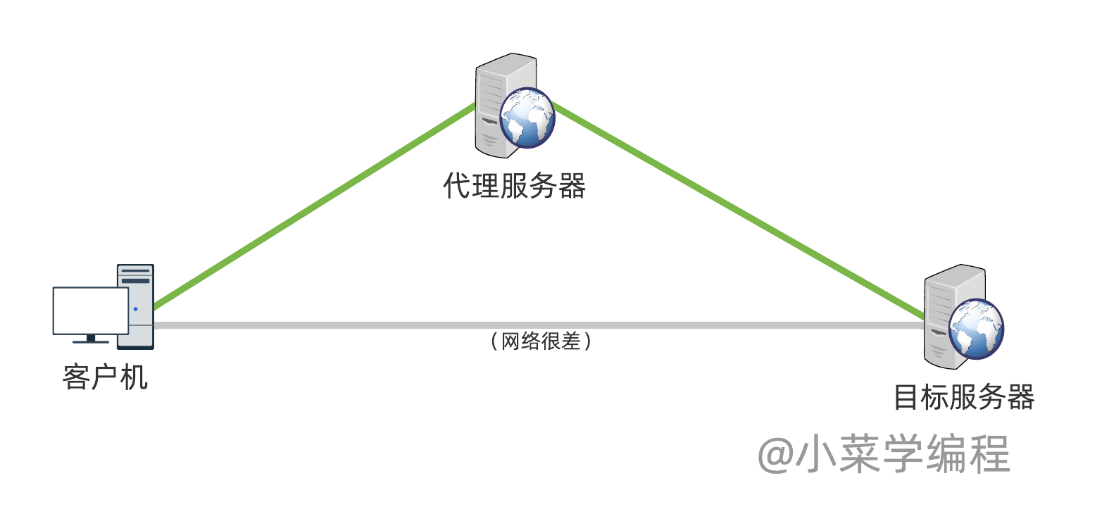 探秘最新代理群：风险与机遇并存的网络新生态