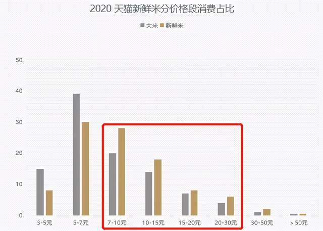 最新大米价格波动分析：影响因素、市场走势及未来预测