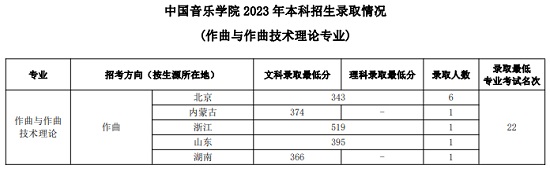 最新中国音乐学院排名：分析各学院的优劣与发展趋势