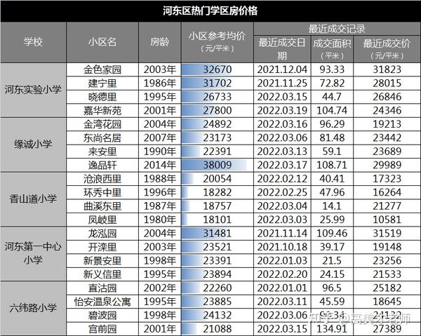 孟州二手房出售最新信息：价格走势、区域分析及投资建议