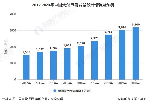 长春天然气价格2024最新解读：价格走势、影响因素及未来预测