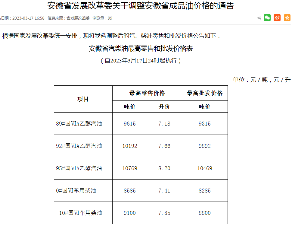 安徽今日油价最新消息：反映国内精准化粹油市场变化趋势