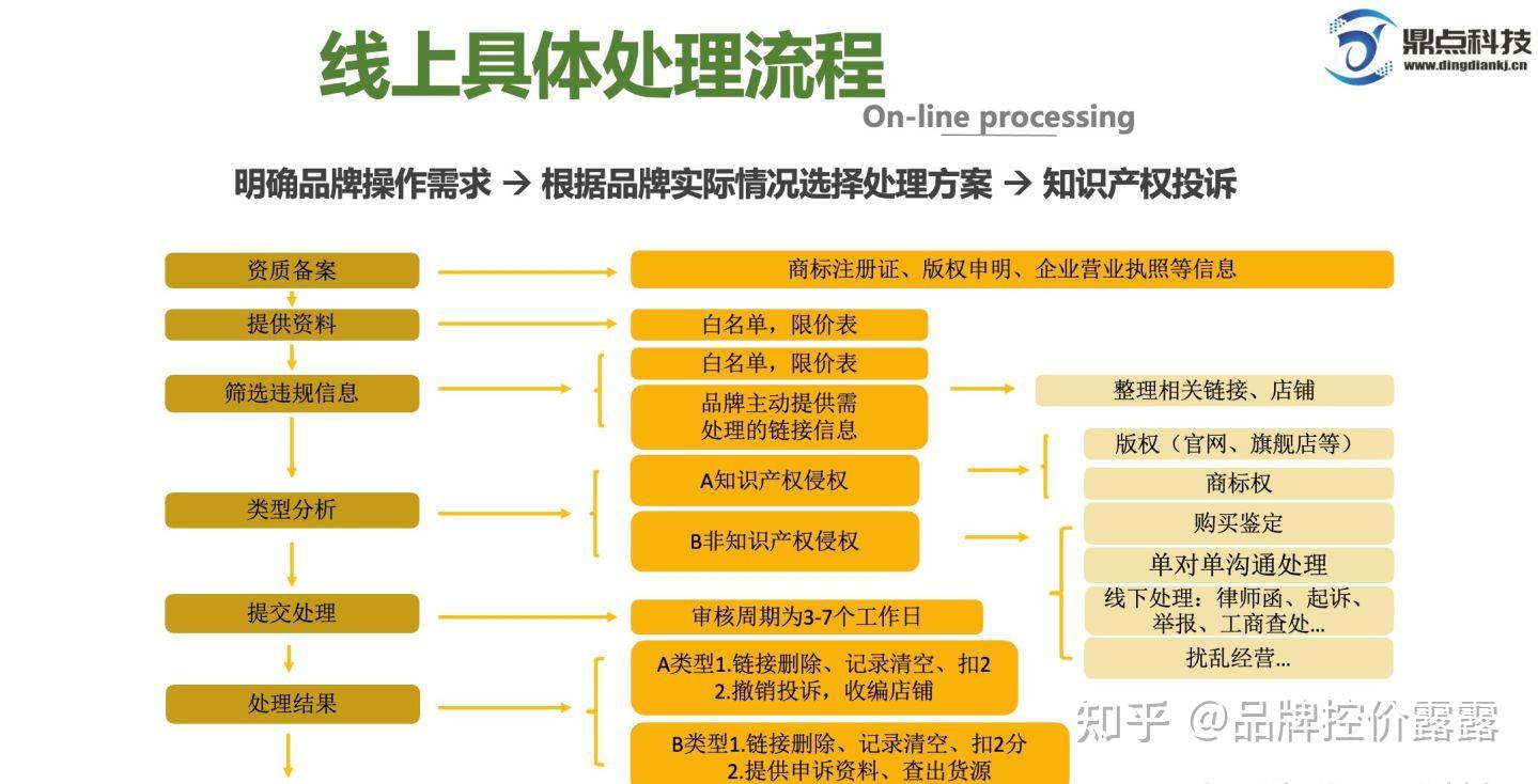 深度解析：最新货盘市场现状及未来发展趋势，解读电商货盘更新策略