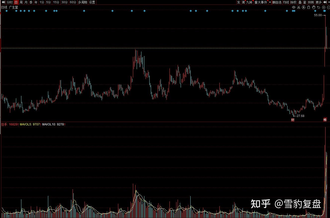 古墨集珍股票最新消息：深度解读投资风险与未来走势