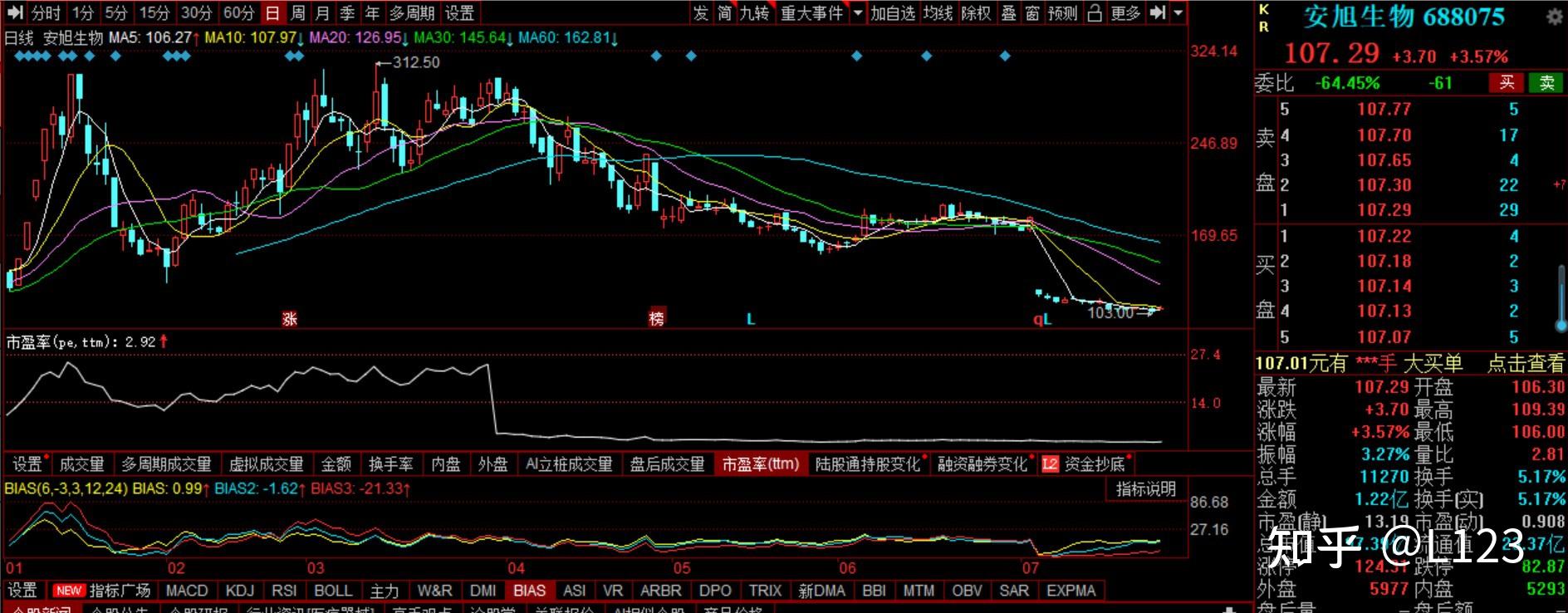 锐电股吧最新消息深度解读：技术面、基本面及未来走势预测