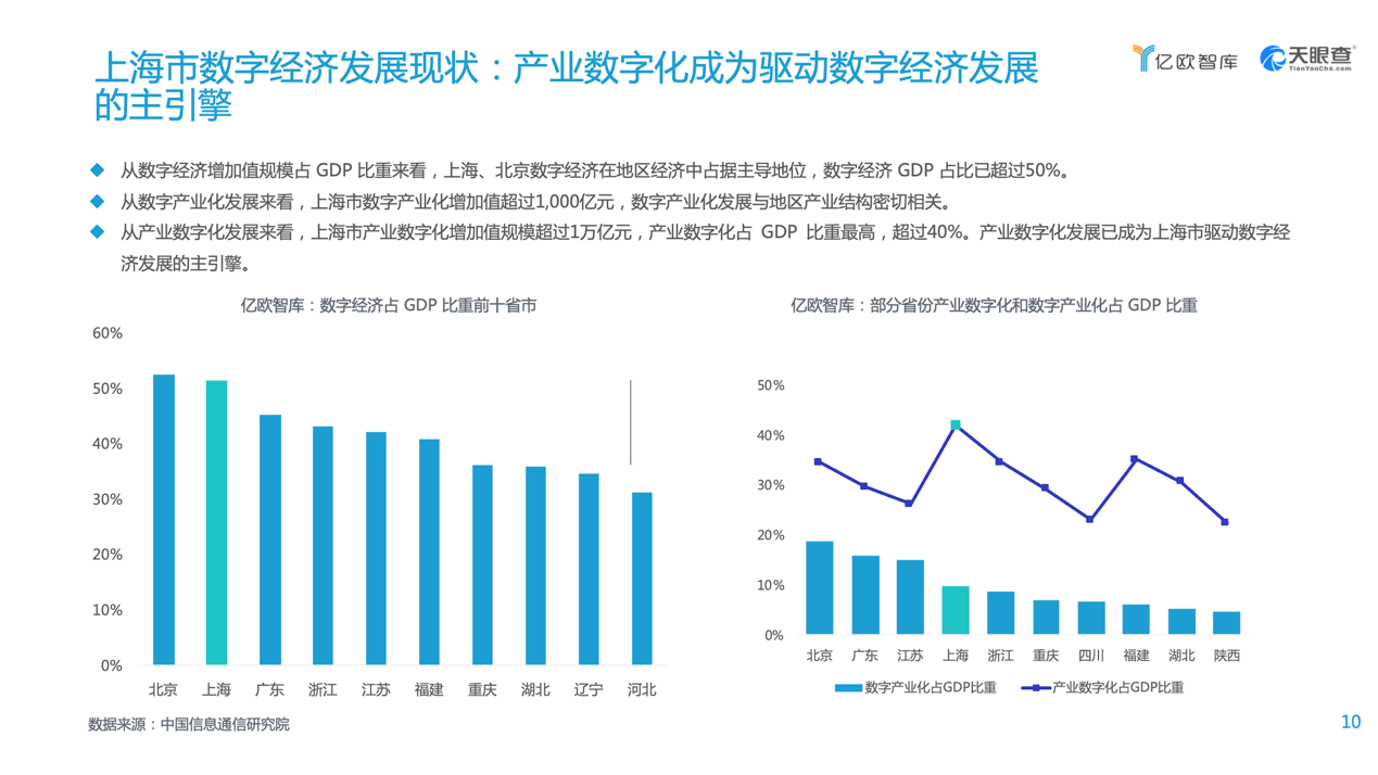 上海最新电信动态：5G网络覆盖升级、千兆宽带普及及未来发展趋势预测