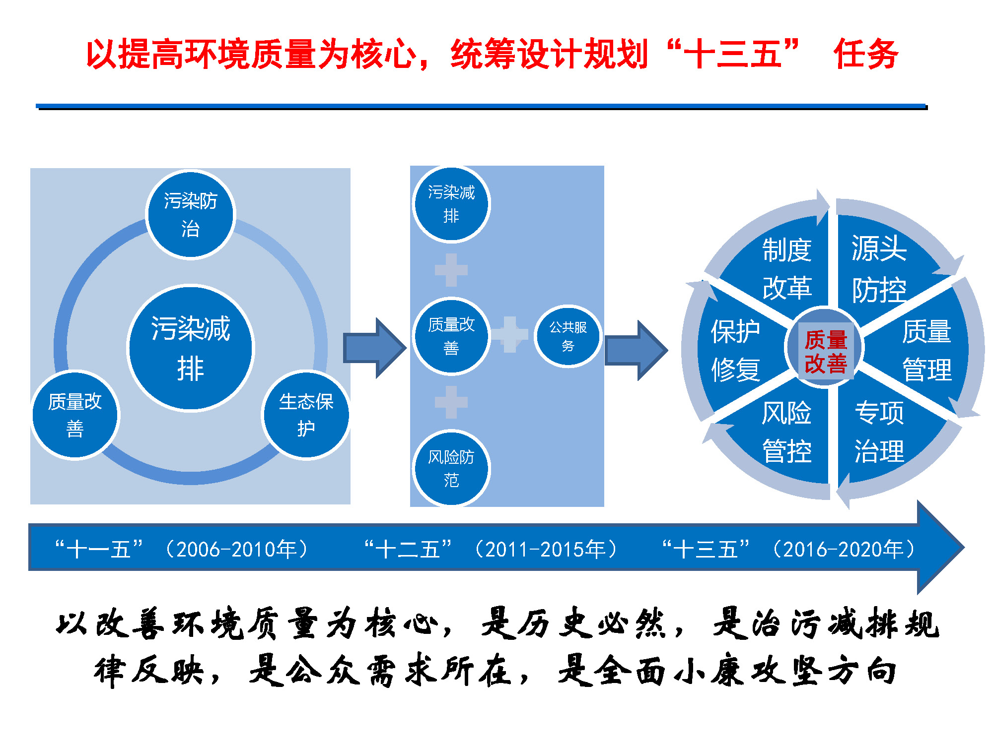 京津冀北三县最新消息：发展机遇与挑战并存