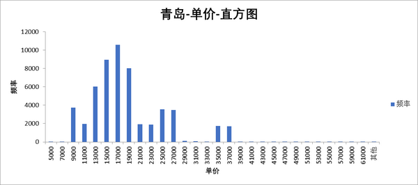 青岛房价调控最新消息：政策解读及市场走势分析