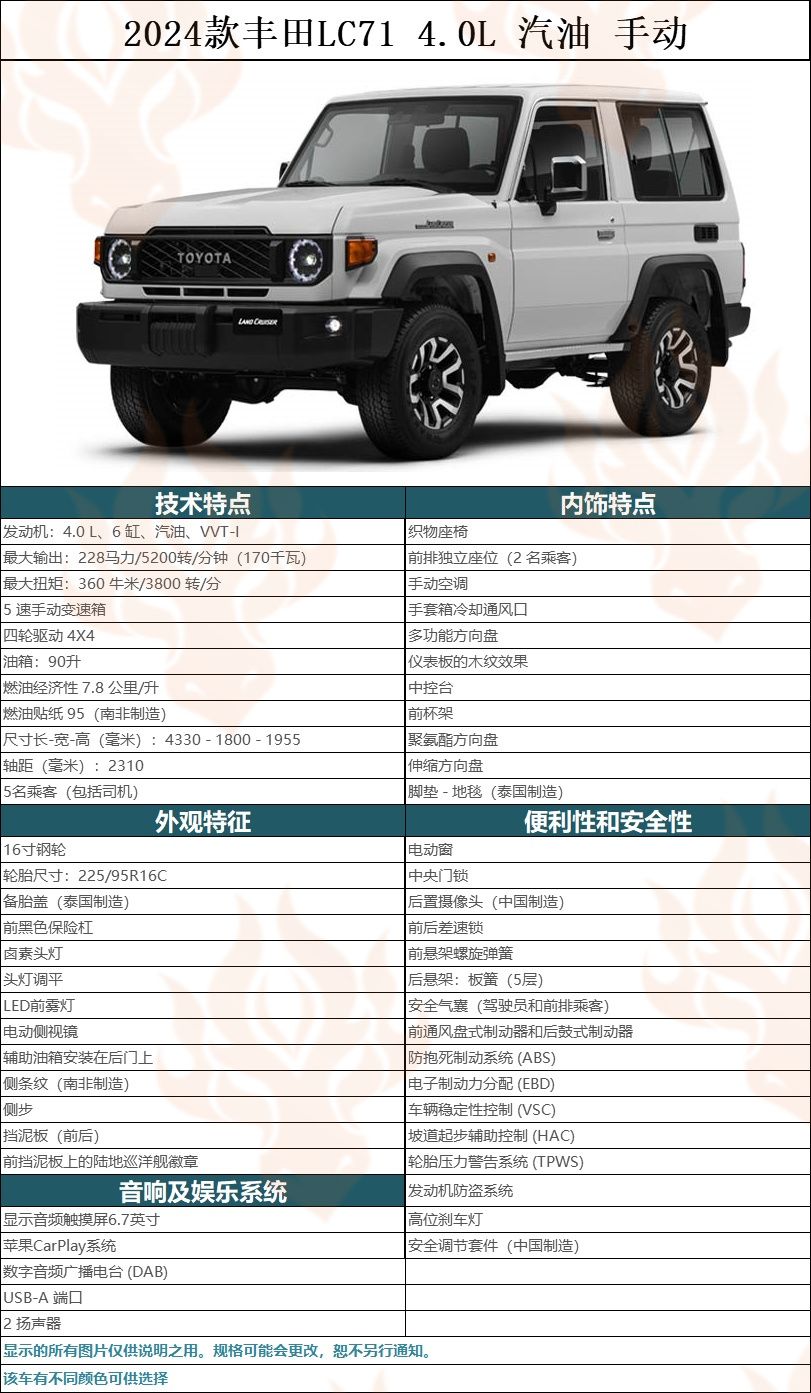 丰田LC71最新款提车记：梦想与现实的碰撞—深度体验与全面解析