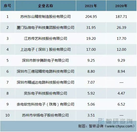 FPC最新资讯：技术革新、市场动态及未来发展趋势深度解析