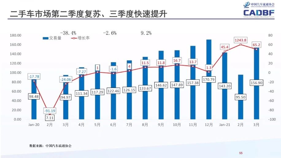 同河二手车最新信息：市场分析及购买建议