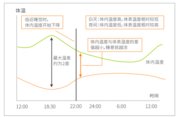 男孩最新身高：生长曲线、影响因素及健康关注