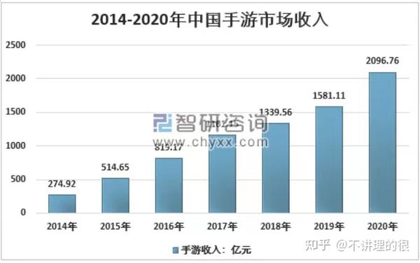 游戏翻译